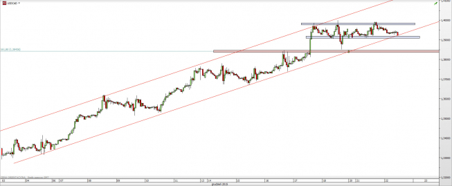 Wykres godzinowy kursu USD/CAD <span> Źródło: TMS Direct <span> Wykres godzinowy kursu USD/CAD <span> Źródło: TMS Direct <span>