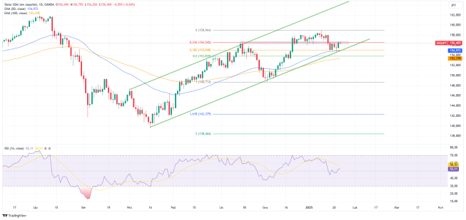 USDJPY: w oczekiwaniu na BoJ