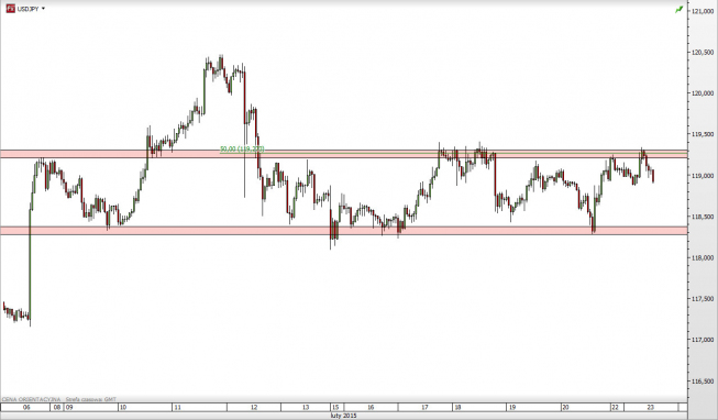 Wykres godzinowy kursu USD/JPY <span> Źródło: TMS Direct <span> Wykres godzinowy kursu USD/JPY <span> Źródło: TMS Direct <span>