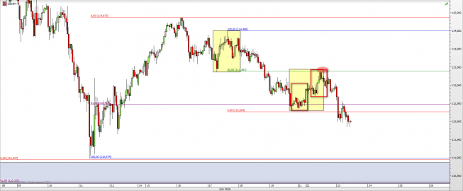 Wykres godzinowy kursu USD/JPY <span> Źródło: TMS Direct <span> Wykres godzinowy kursu USD/JPY <span> Źródło: TMS Direct <span>