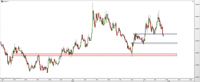 Wykres dzienny kursu EUR/AUD <span> Źródło: TMS Direct <span> Wykres dzienny kursu EUR/AUD <span> Źródło: TMS Direct <span>