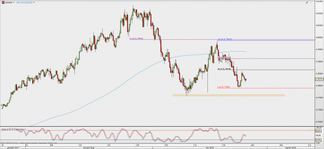 Wykres 4-godzinowy AUD/USD; Źródło: TMS Direct Wykres 4-godzinowy AUD/USD; Źródło: TMS Direct