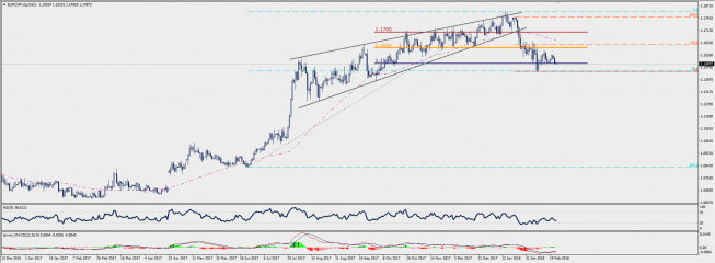 Wykres dzienny EUR/CHF; Źródło: TMS Connect Wykres dzienny EUR/CHF; Źródło: TMS Connect