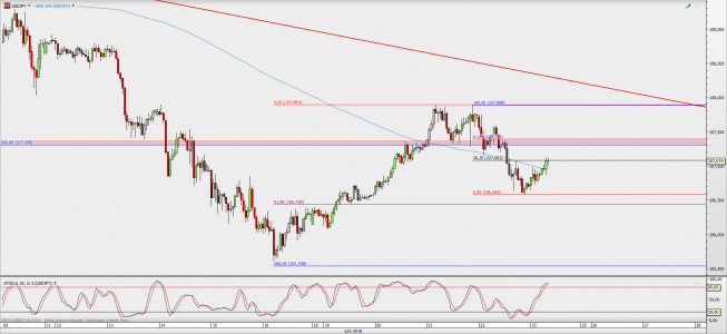 Wykres godzinowy USD/JPY; Źródło: TMS Direct Wykres godzinowy USD/JPY; Źródło: TMS Direct
