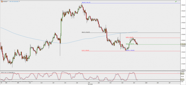 Wykres godzinowy XAU/USD; Źródło: TMS Direct Wykres godzinowy XAU/USD; Źródło: TMS Direct