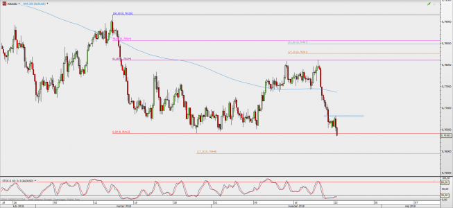 Wykres 4-godzinowy AUD/USD; Źródło: TMS Direct Wykres 4-godzinowy AUD/USD; Źródło: TMS Direct