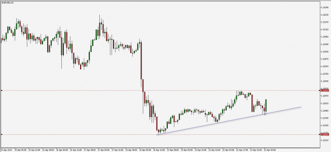 EUR/USD: wsaprcie w zasięgu