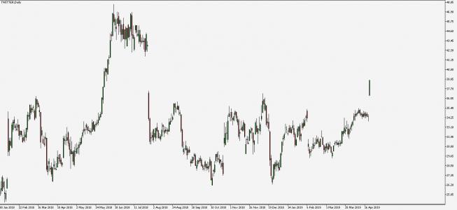 Start Wall Street: 23 IV - Twitter rośnie ponad 10 proc.