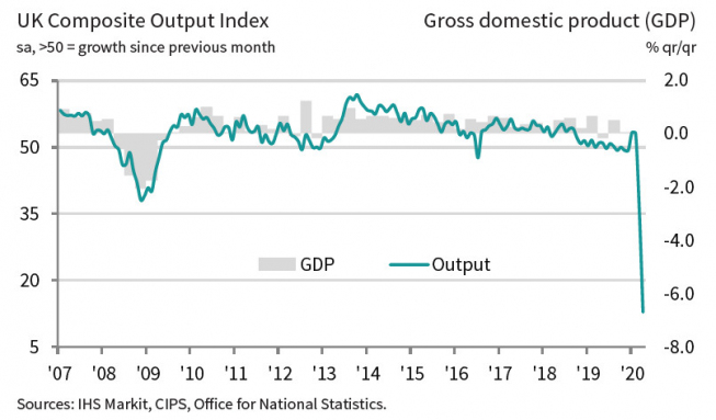 Wielka Brytania: Composite PMI vs PKB; Źródło: IHS Markit Wielka Brytania: Composite PMI vs PKB; Źródło: IHS Markit