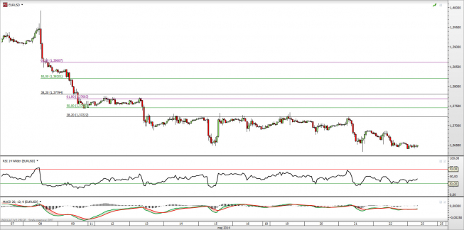Wykres godzinowy kursu EUR/USD <span> Źródło: TMS Direct <span> Wykres godzinowy kursu EUR/USD <span> Źródło: TMS Direct <span>