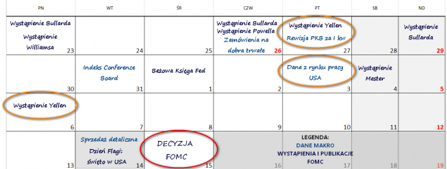 Kalendarz najważniejszych wydarzeń 