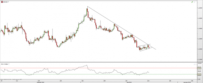 Wykres godzinowy EUR/USD<span>Źródło: TMS Direct<span> Wykres godzinowy EUR/USD<span>Źródło: TMS Direct<span>