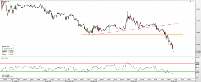 GBP/USD: pogłębienie zniżek
