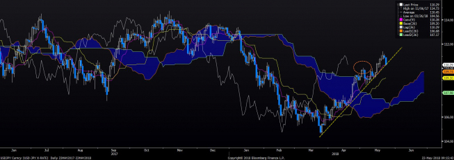 USD/JPY: silne cofnięcie na kluczowe wsparcia