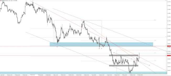 Euro mocniejsze po Ifo