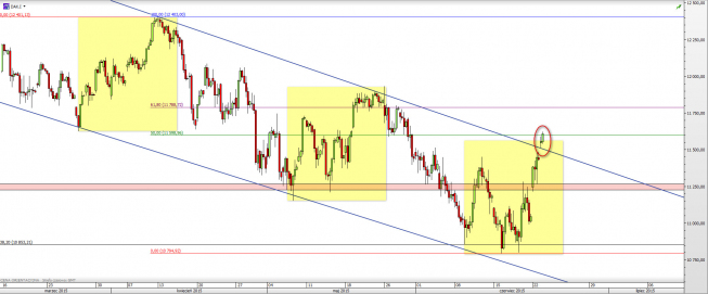 Wykres 4-godzinowy CFD na DAX <span> Źródło: TMS Direct <span> Wykres 4-godzinowy CFD na DAX <span> Źródło: TMS Direct <span>