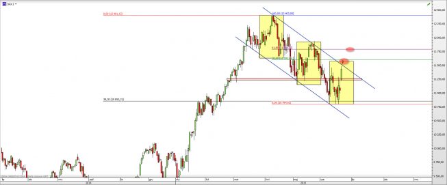 Wykres dzienny CFD na DAX <span> Źródło: TMS Direct <span> Wykres dzienny CFD na DAX <span> Źródło: TMS Direct <span>