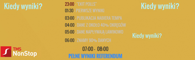 Nocny rozkład jazdy