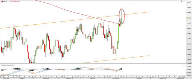 Wykres dzienny GBPUSD <snap> Źródło: TMS Direct<snap> Wykres dzienny GBPUSD <snap> Źródło: TMS Direct<snap>