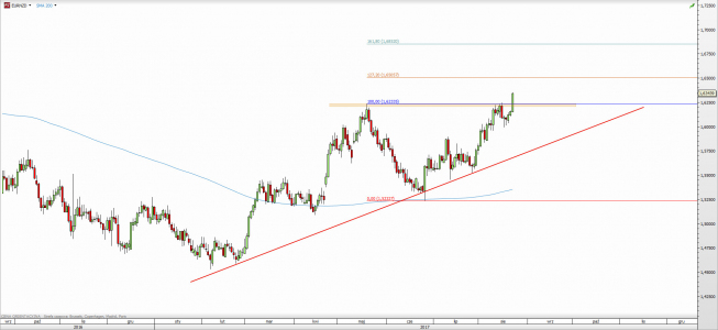 Wykres dzienny EUR/NZD; Źródło: TMS Direct Wykres dzienny EUR/NZD; Źródło: TMS Direct