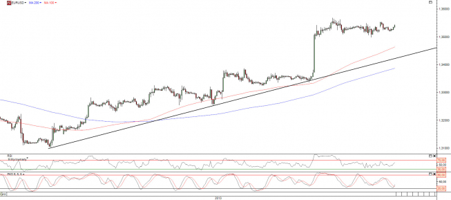 Wykres godzinowy kursu EURUSD <span> Źródło: TMS Direct <span> Wykres godzinowy kursu EURUSD <span> Źródło: TMS Direct <span>