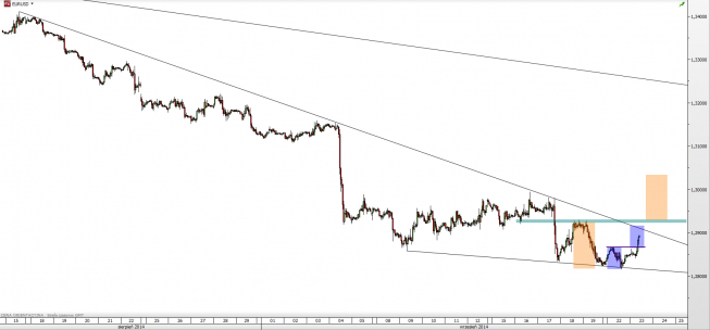Wykres godzinowy kursu EUR/USD <span>Źródło:TMS Direct <span> Wykres godzinowy kursu EUR/USD <span>Źródło:TMS Direct <span>