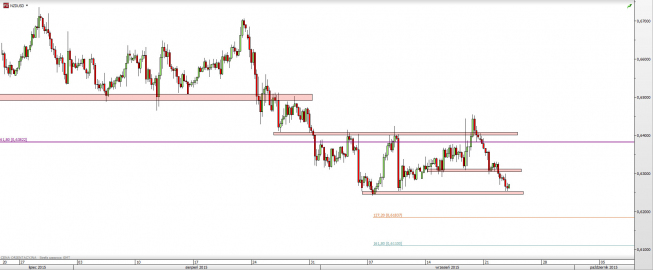 Wykres 4-godzinowy kursu NZD/USD <span> Źródło: TMS Direct <span> Wykres 4-godzinowy kursu NZD/USD <span> Źródło: TMS Direct <span>