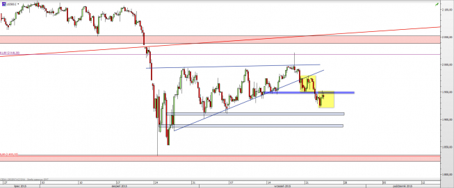 Wykres 4-godzinowy CFD na S&P 500 <span> Źródło: TMS Direct <span> Wykres 4-godzinowy CFD na S&P 500 <span> Źródło: TMS Direct <span>