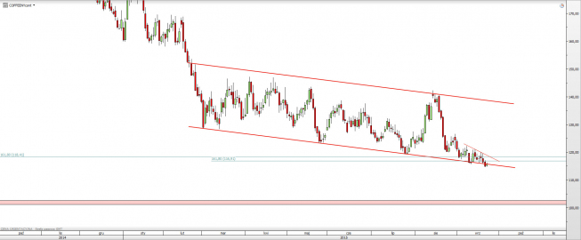 Wykres dzienny CFD na kawę arabica <span> Źródło: TMS Direct <span> Wykres dzienny CFD na kawę arabica <span> Źródło: TMS Direct <span>