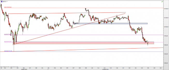 Wykres godzinowy CFD na DAX <span> Źródło: TMS Direct <span> Wykres godzinowy CFD na DAX <span> Źródło: TMS Direct <span>