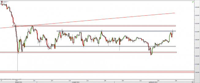Wykres 4-godzinowy kursu USD/JPY <span> Źródło: TMS Direct <span> Wykres 4-godzinowy kursu USD/JPY <span> Źródło: TMS Direct <span>