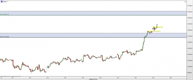Wykres 30-minutowy CFD na DAX <span> Źródło: TMS Direct <span> Wykres 30-minutowy CFD na DAX <span> Źródło: TMS Direct <span>