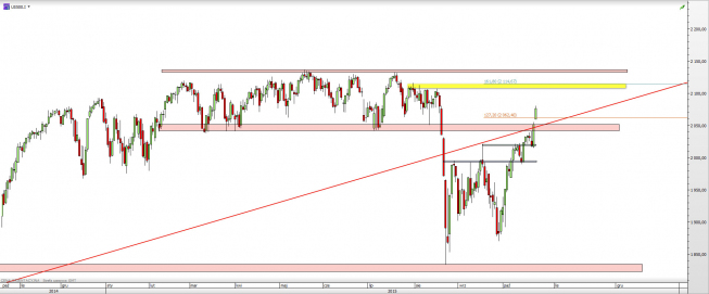 Wykres dzienny CFD na S&P 500 <span> Źródło: TMS Direct <span> Wykres dzienny CFD na S&P 500 <span> Źródło: TMS Direct <span>