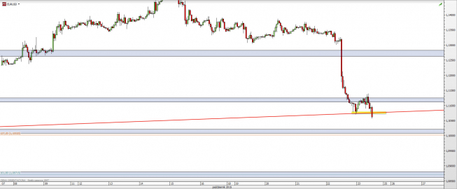Wykres godzinowy kursu EUR/USD <span> Źródło: TMS Direct <span> Wykres godzinowy kursu EUR/USD <span> Źródło: TMS Direct <span>