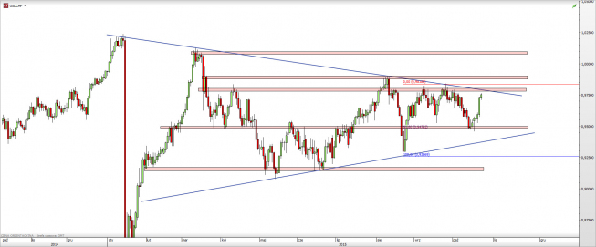 Wykres dzienny kursu USD/CHF<span> Źródło: TMS Direct <span> Wykres dzienny kursu USD/CHF<span> Źródło: TMS Direct <span>