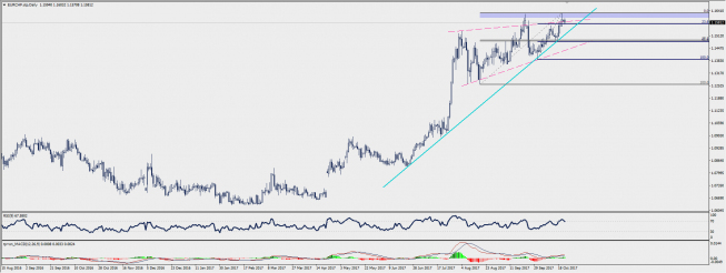 Wykres dzienny EUR/CHF; Źródło: TMS Connect Wykres dzienny EUR/CHF; Źródło: TMS Connect
