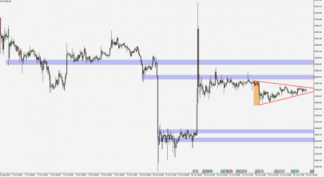 BTC/USD - wykres 1H; Źródło: TMS Connect BTC/USD - wykres 1H; Źródło: TMS Connect