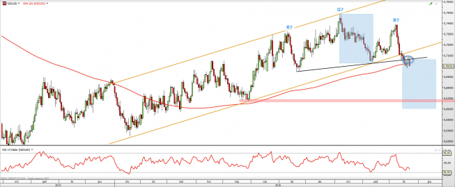 Wykres dzienny NZD/USD z dn. 23.11 <span> Źródło: TMS Direct Wykres dzienny NZD/USD z dn. 23.11 <span> Źródło: TMS Direct