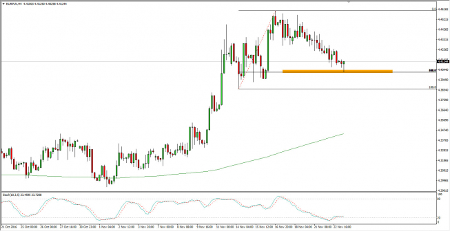 Wykres 4-godzinowy kursu EUR/PLN <span> Źródło: TMS Trader <span> Wykres 4-godzinowy kursu EUR/PLN <span> Źródło: TMS Trader <span>