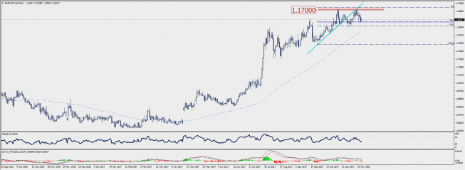 Wykres dzienny EUR/CHF; Źródło: TMS Connect Wykres dzienny EUR/CHF; Źródło: TMS Connect