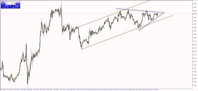 Wykres godzinowy EUR/USD. Źródło: TMS