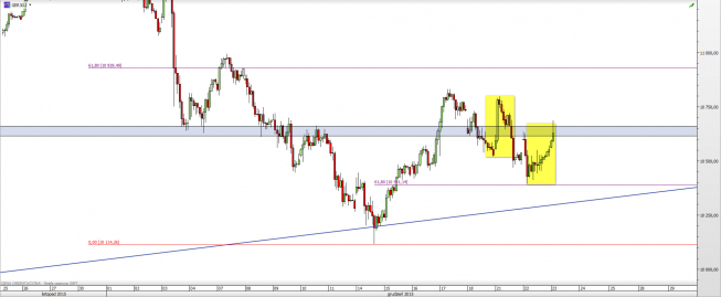 Wykres godzinowy CFD na DAX <span> Źródło: TMS Direct <span> Wykres godzinowy CFD na DAX <span> Źródło: TMS Direct <span>