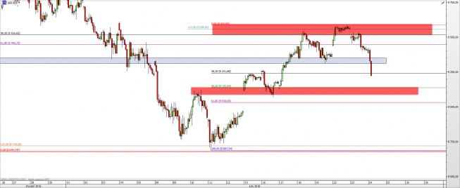 Wykres godzinowy CFD na DAX <span> Źródło: TMS Direct <span> Wykres godzinowy CFD na DAX <span> Źródło: TMS Direct <span>
