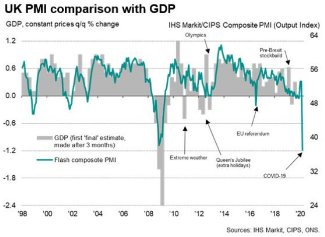 Wielka Brytania: Composite PMI vs PKB; Źródło: IHS Markit Wielka Brytania: Composite PMI vs PKB; Źródło: IHS Markit
