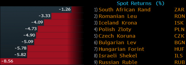 Tabela zmiany wartość walut EM wobec TRY od 27.01 do 24.04 <span> Źródło: Bloomberg <span> Tabela zmiany wartość walut EM wobec TRY od 27.01 do 24.04 <span> Źródło: Bloomberg <span>