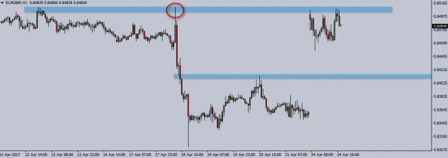 Wykres godzinowy EUR/GBP; źródło: TMS Trader Wykres godzinowy EUR/GBP; źródło: TMS Trader