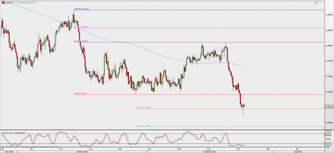 Wykres 4-godzinowy AUD/USD; Źródło: TMS Direct Wykres 4-godzinowy AUD/USD; Źródło: TMS Direct