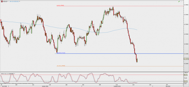 Wykres 4-godzinowy NZD/USD; Źródło: TMS Direct Wykres 4-godzinowy NZD/USD; Źródło: TMS Direct