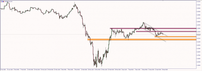 GBP/USD: kolejny spadkowy koniec tygodnia