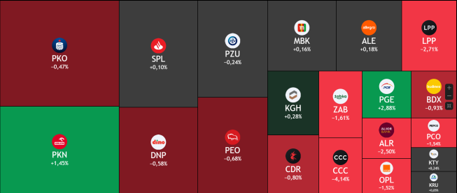 PKN Orlen z szansą na 10% wzrost?